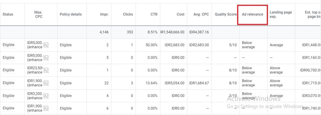 Tips Optimasi Google Ads