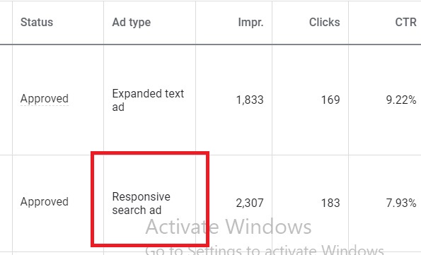 Tips Optimasi Google Ads