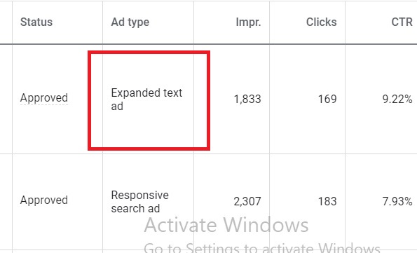 Cara Optimasi Google Ads