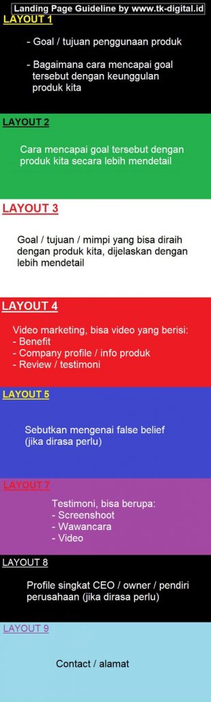 Cara Membuat Landing Page Yang Menarik